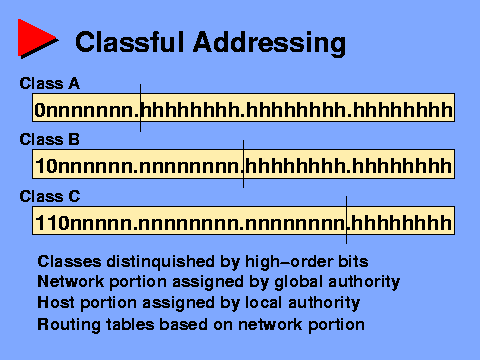 b network