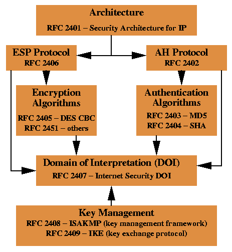 Ipsec Vpn thumbnail