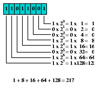 Arithmetic