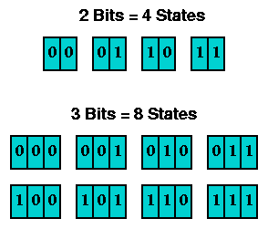 Arithmetic