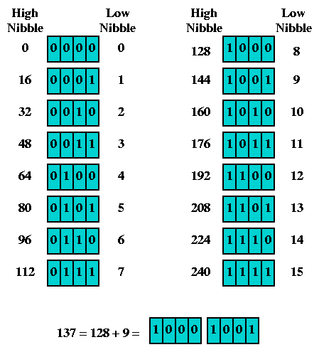 1 byte decimal sale