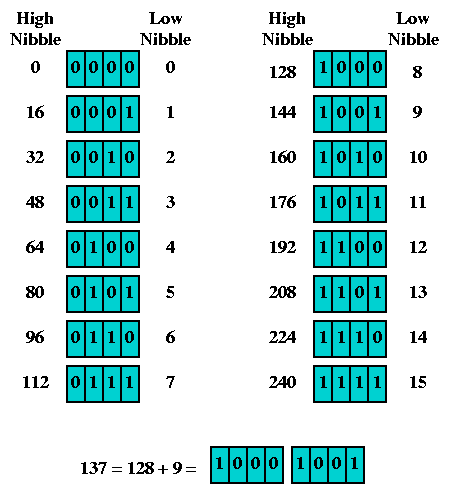 Arithmetic